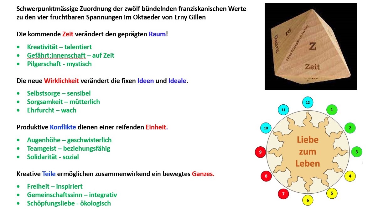 Wertesonne Franziskusformel